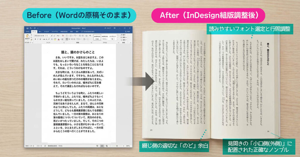 Word原稿とInDesignで組版調整した本文レイアウトの比較2