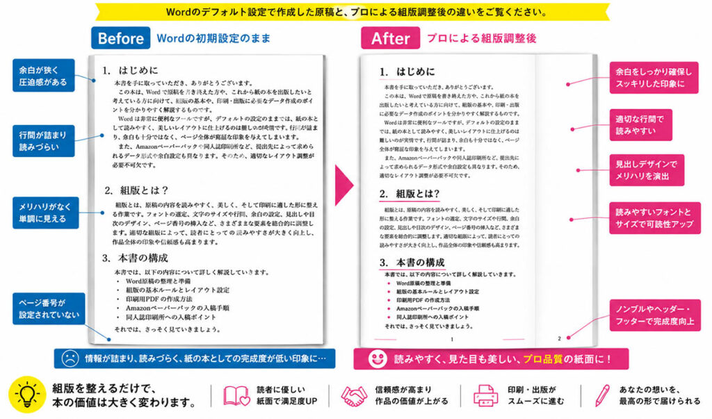 Word原稿とInDesignで組版調整した本文レイアウトの比較1
